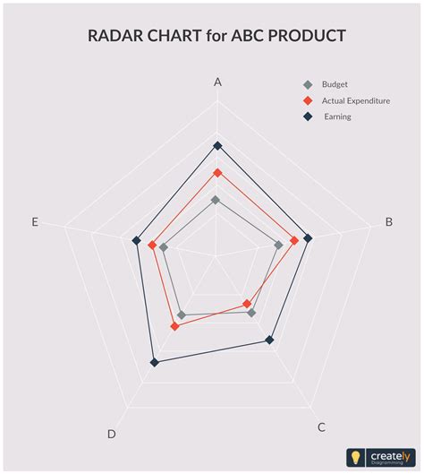 web chart template for radar chart